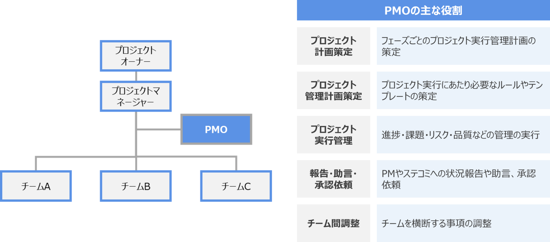 PMO1