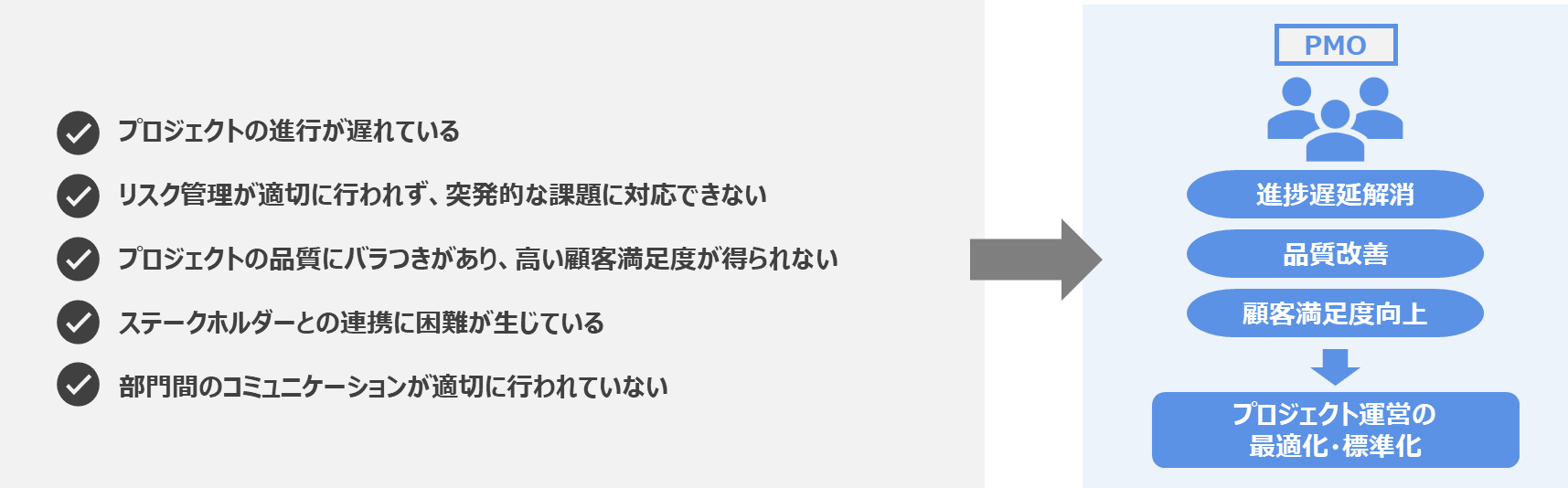 PMO2