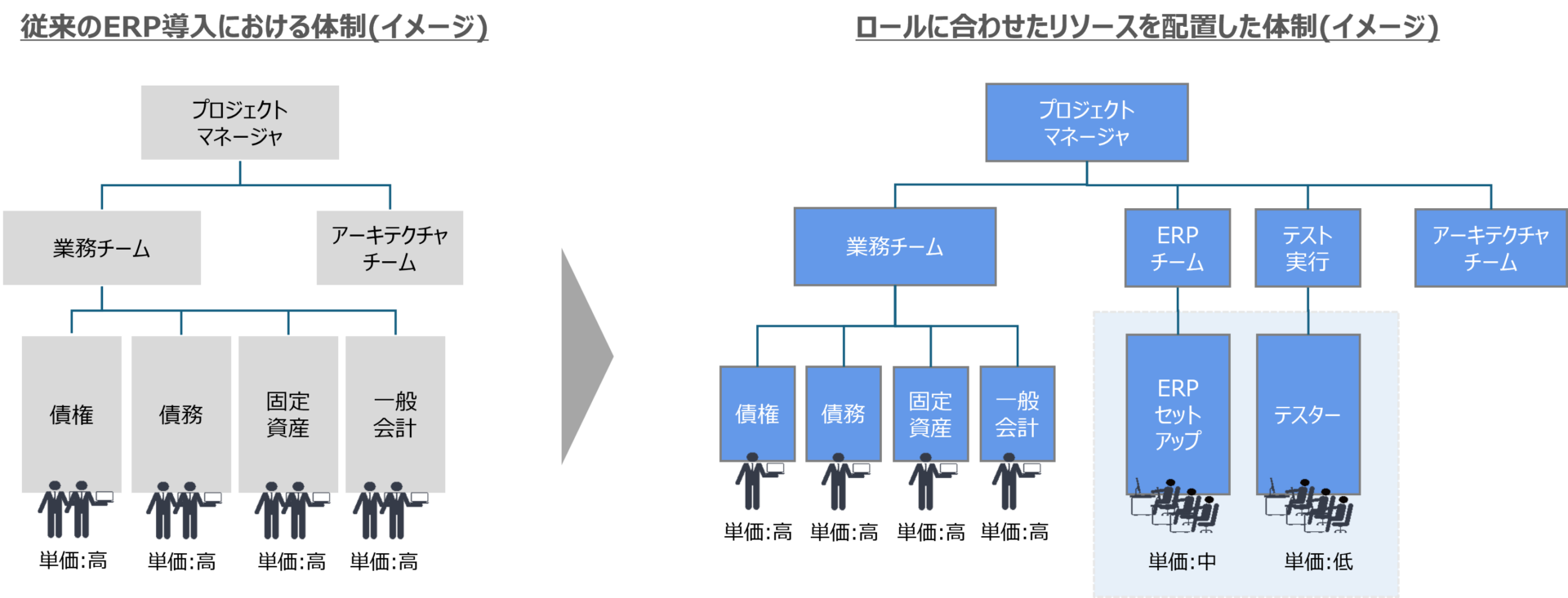 oracle-8-3